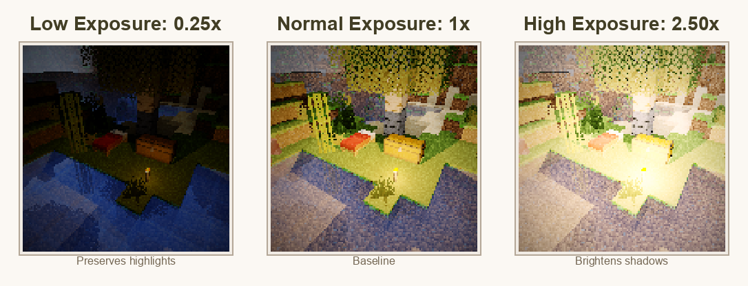 Low, normal, and high exposure comparison