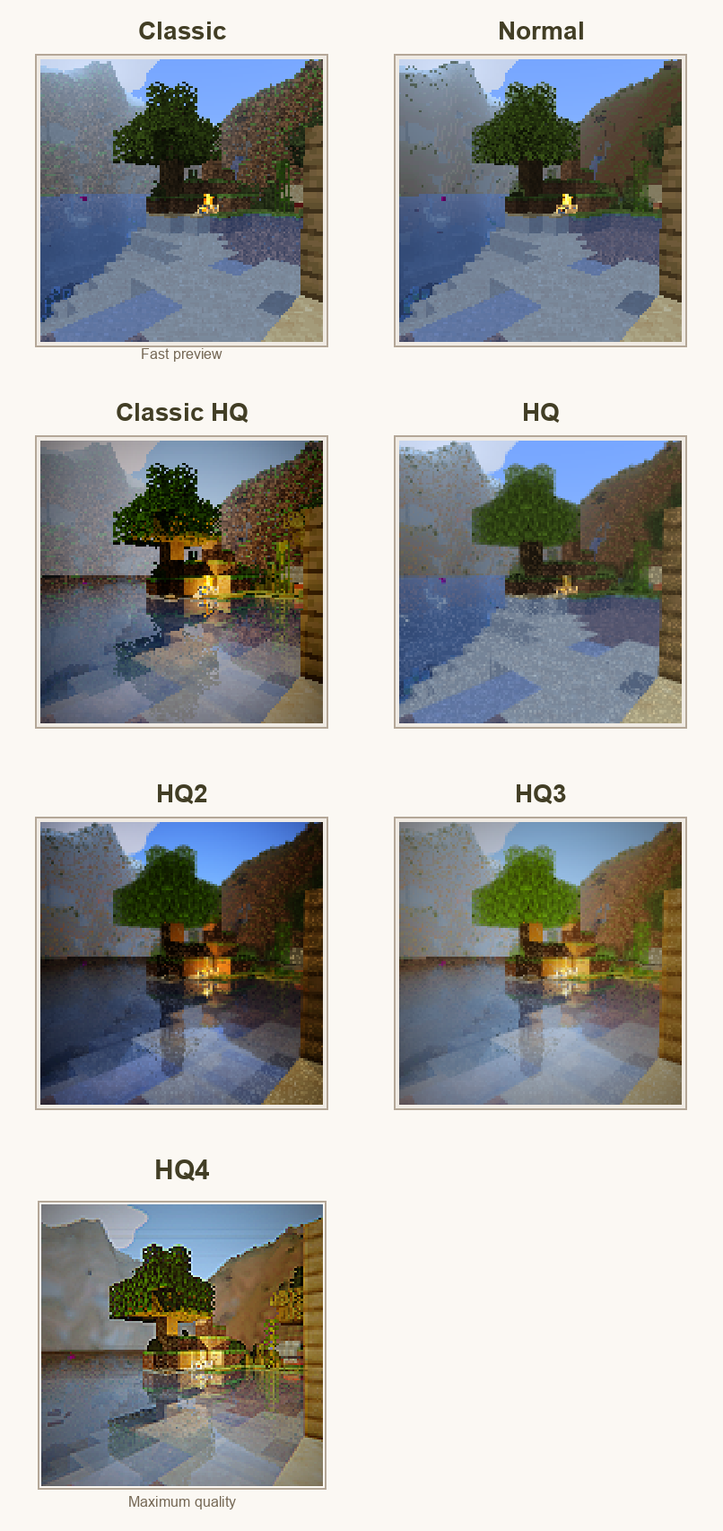 Classic, Normal, Classic HQ, HQ, HQ2, HQ3, and HQ4 render profile comparison